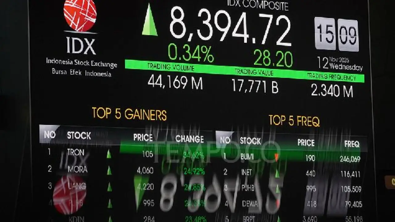IHSG Hari Ini Tembus 8.602, Menkeu Purbaya Sebut “To The Moon” IHSG Hari Ini Tembus 8.602, Menkeu Purbaya Sebut “To The Moon”