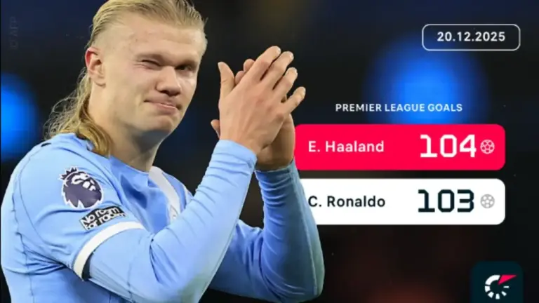 Erling Haaland Lampaui Rekor Gol Cristiano