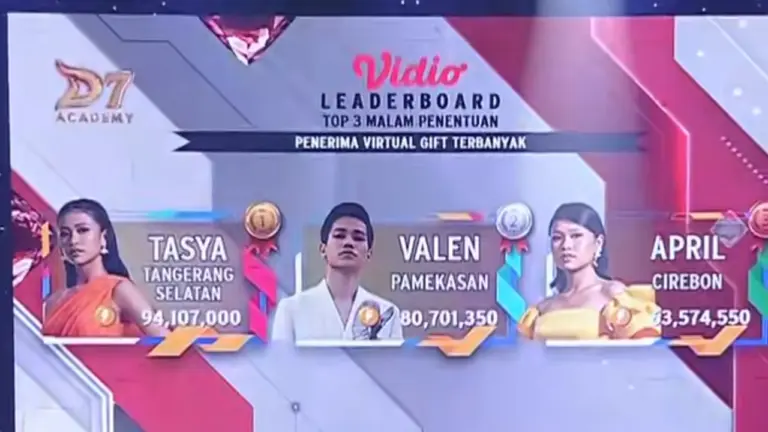 Hasil Dangdut Academy 7 Top 3