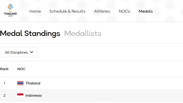 Klasemen Akhir Perolehan Medali SEA Games 2025
