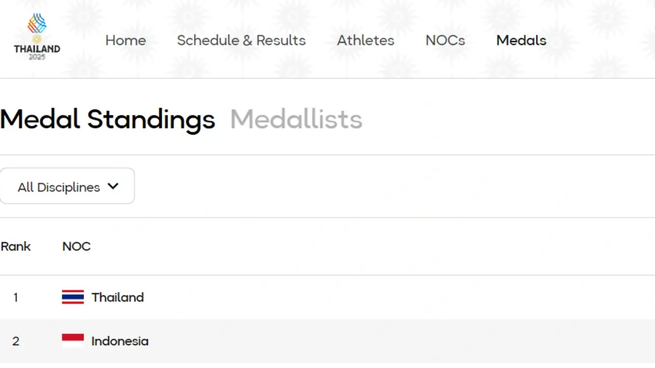 Klasemen Akhir Perolehan Medali SEA Games 2025