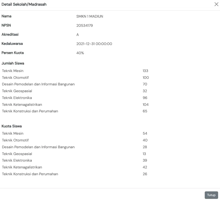 Pengecekan Melalui Data NPSN Sekolah
