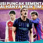 Persaingan Sengit Liga Top Eropa: Arsenal Imbang, Barcelona Tergelincir, Inter Milan Kokoh